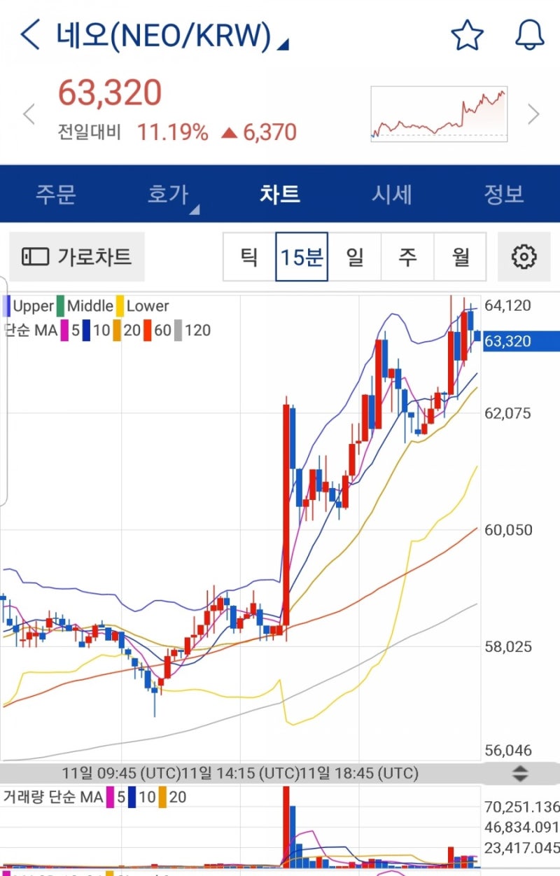 업비트 NEO 네오 가스 GAS 지급 5/7 : 네이버 블로그
