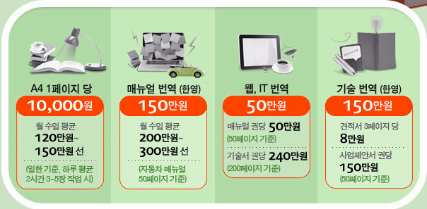 번역 아르바이트 영/일 초벌작업 모집 번역 아르바이트 영/일 초벌작업 모집
