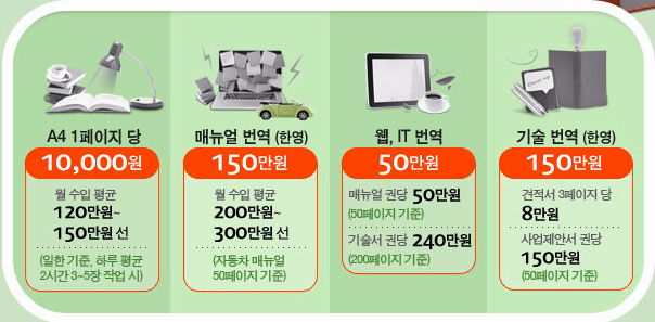 번역 아르바이트 영/일 초벌작업 모집