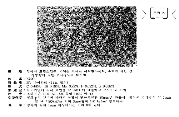  담금질(퀜칭) 조직(마르텐사이트, 오스테나이트 조직 사진)