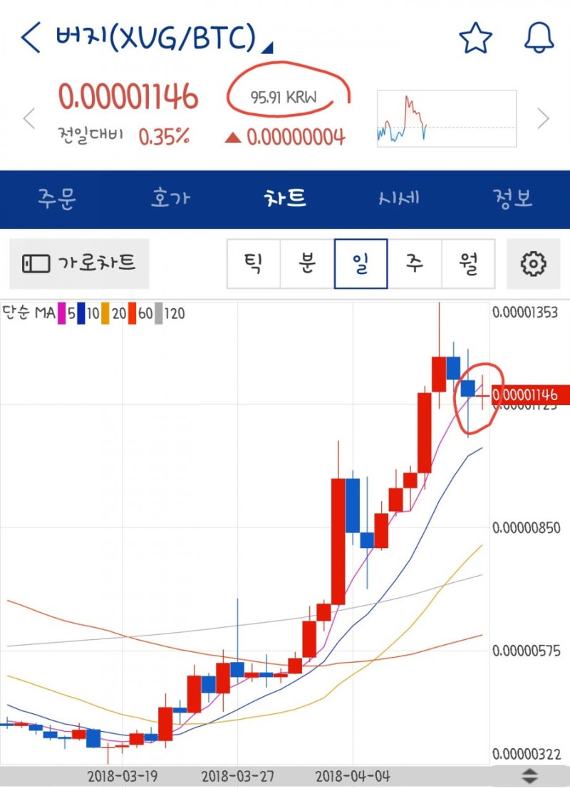4월 13일 버지코인 그래프 : 네이버 블로그