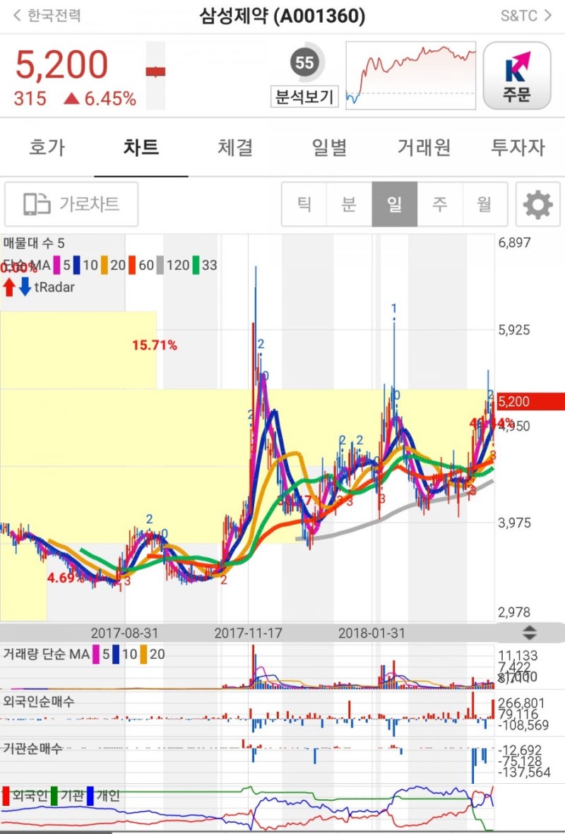 삼성제약 - 또 유상증자..? : 네이버 블로그