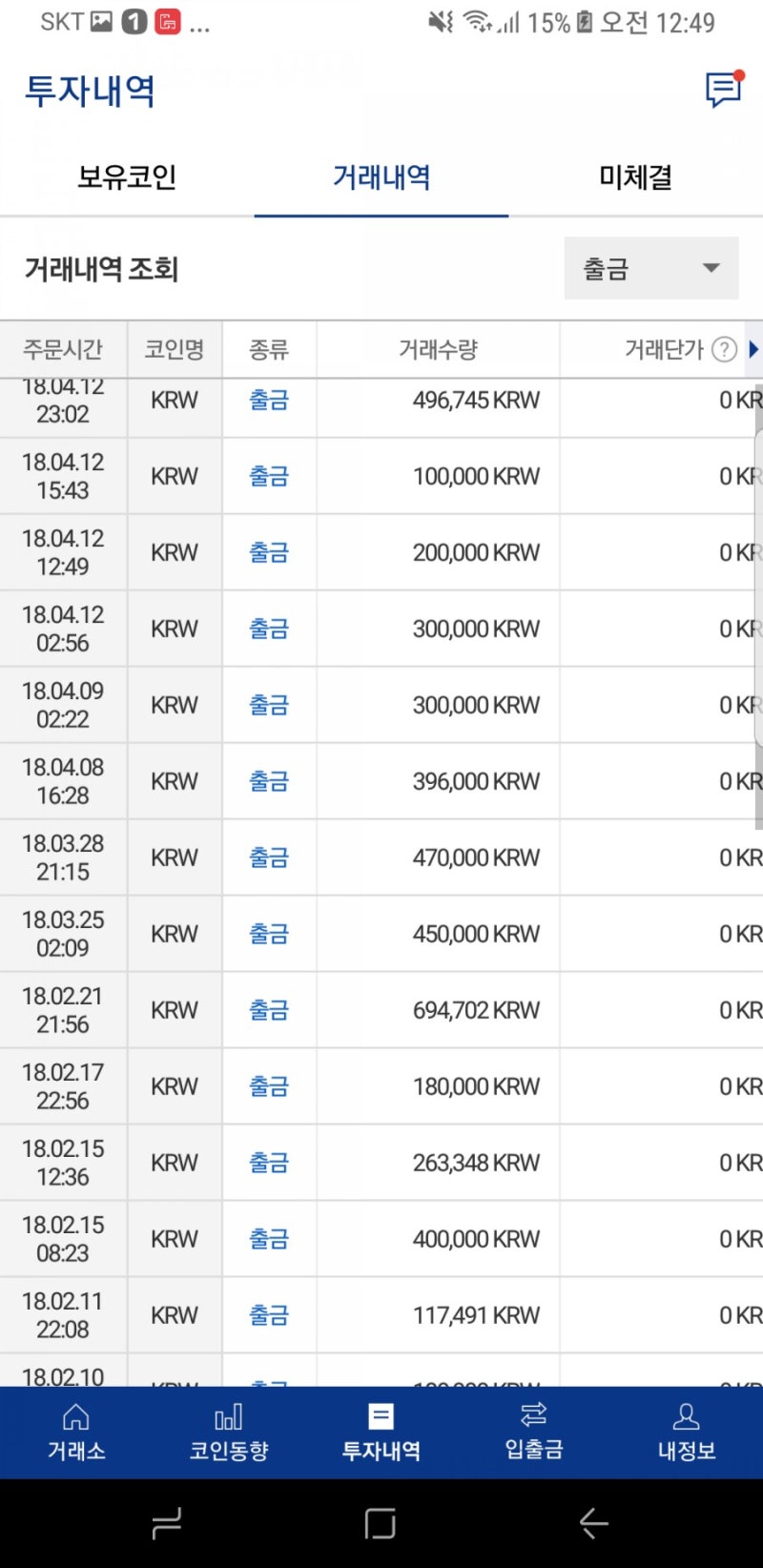 4월13일가상화폐 근황 : 네이버 블로그