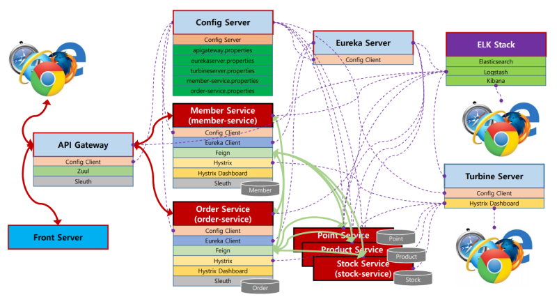 Docker Docker