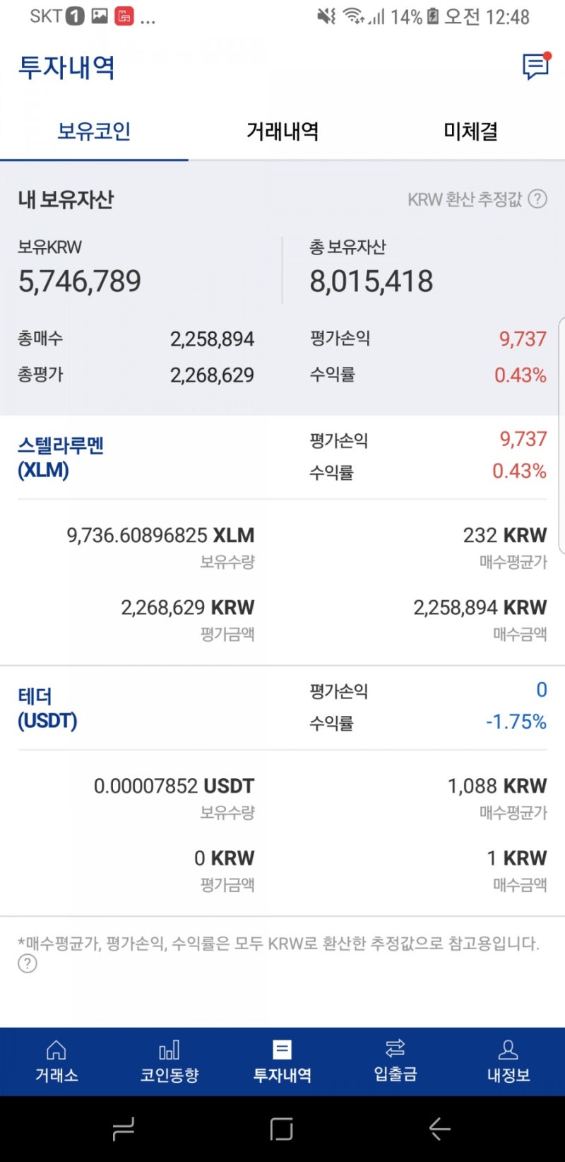 4월13일가상화폐 근황 : 네이버 블로그