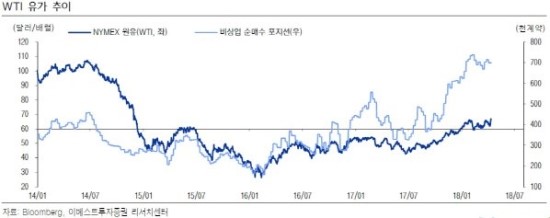 “중동 지정학리스크 작년과 달라…유가급등 오래가지 못해”-이베스트 “중동 지정학리스크 작년과 달라…유가급등 오래가지 못해”-이베스트
