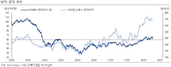 “중동 지정학리스크 작년과 달라…유가급등 오래가지 못해”-이베스트