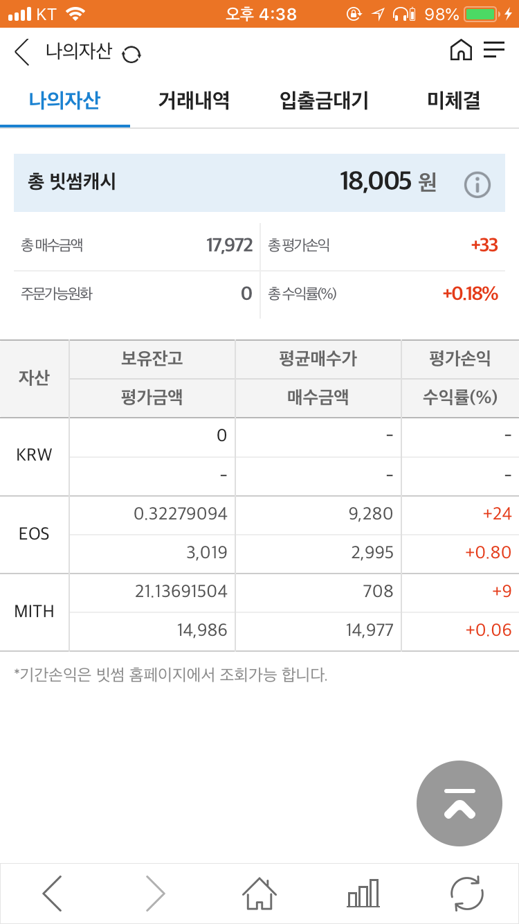 빗썸 신규가입 후 가상화폐 이오스, 미스릴 구입후기 : 네이버 블로그