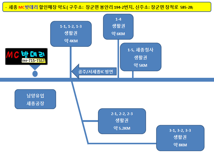  세종밧데리, 세종시배터리-  기아자동차 밧데리 제원