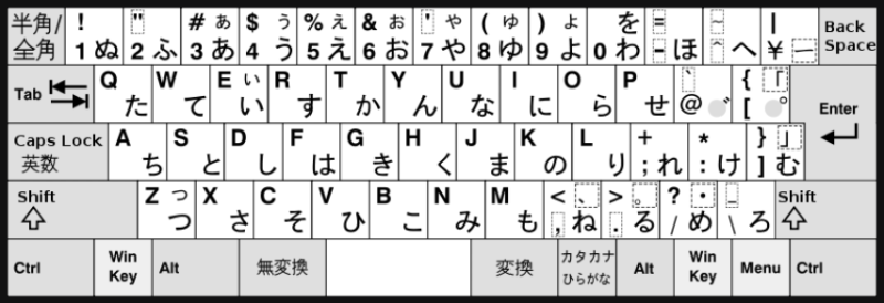 일본어 자판/키보드 사용법 : 네이버 블로그