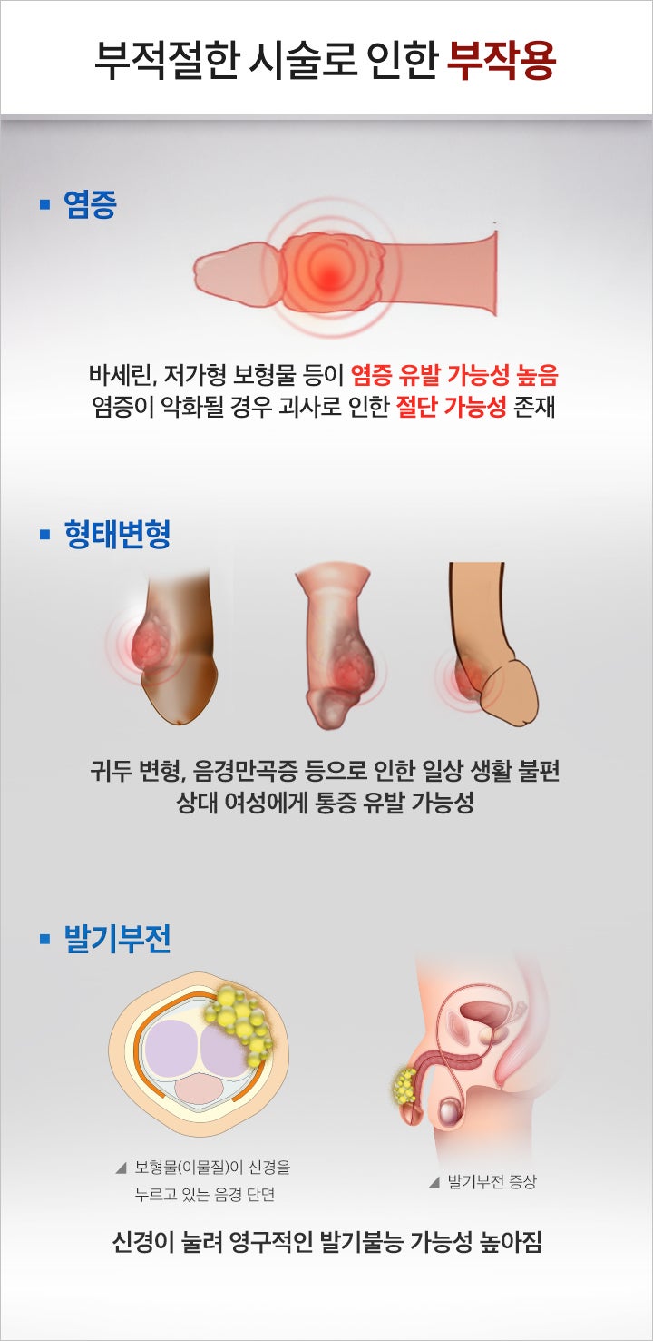 Why You Should Be Careful in Visiting Men's Curve Surgery