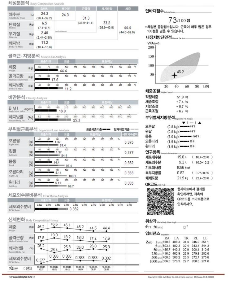  쥬비스 다이어트 전, 후 사진으로 봐주세요!