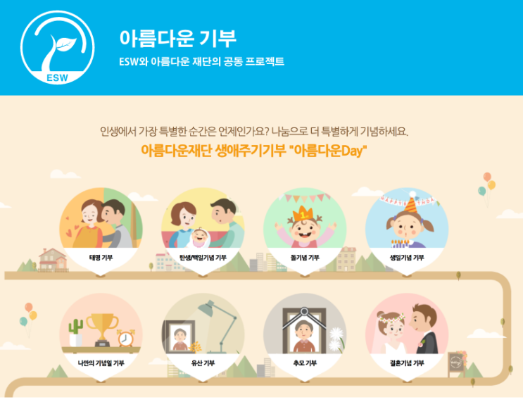  ESW와 아름다운재단 공동 프로젝트