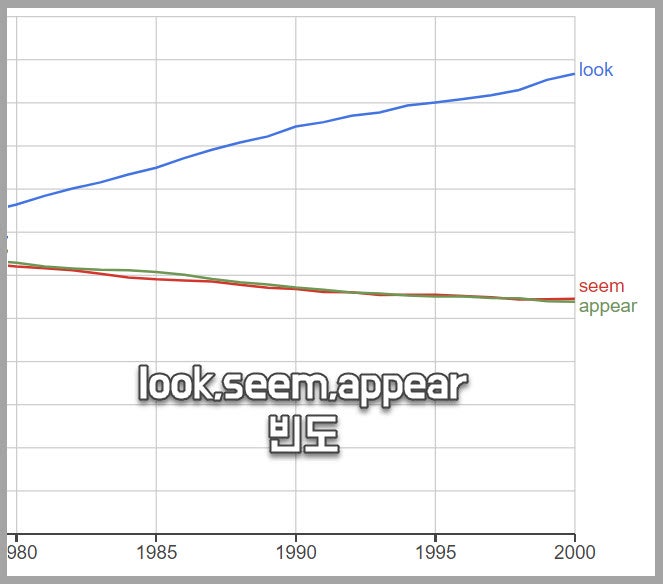 Look Seem Appear 도대체 무슨차이야 헷갈리는 표현 네이버 블로그 Look Seem Appear 도대체 무슨차이야 헷갈리는 표현 네이버 블로그