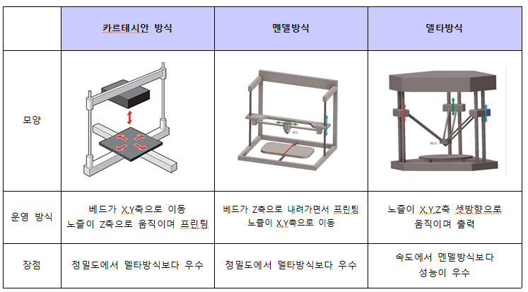 DLP 방식의 3D 프린터를 이용한 투명 안경 제작