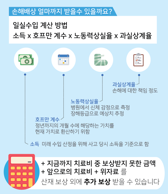 성남손해사정, 교통사고 합의 보험 잘 처리하는 곳 7