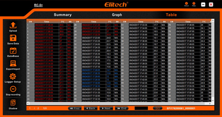 온도기록계 ELITECH RC-5+ 온도기록계 / USB형 온도기록계 : 네이버 블로그