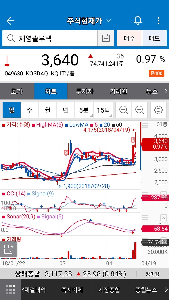 재영솔루텍 049630 : 네이버 블로그