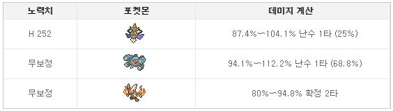 포켓몬 육성론 따라큐의 조정과 대책 Usum 네이버 블로그 포켓몬 육성론 따라큐의 조정과 대책 Usum 네이버 블로그