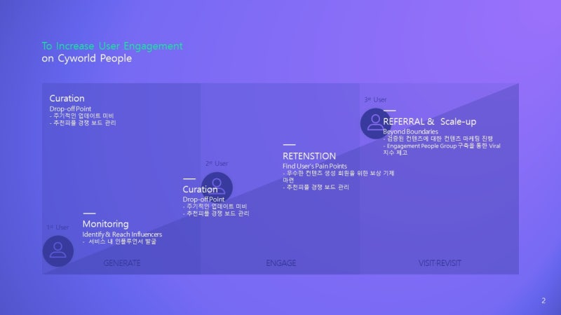 파워포인트 템플릿 업데이트