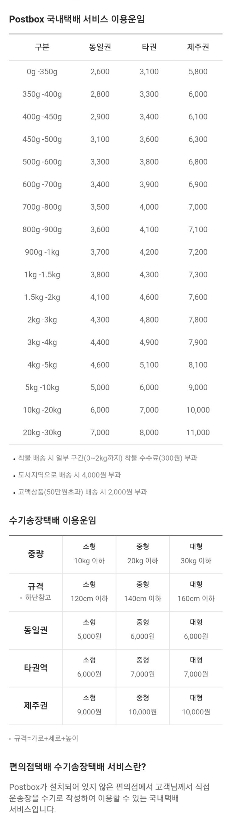  CU 편의점 택배