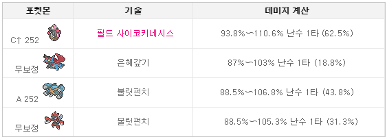 포켓몬 육성론 따라큐의 조정과 대책 Usum 네이버 블로그