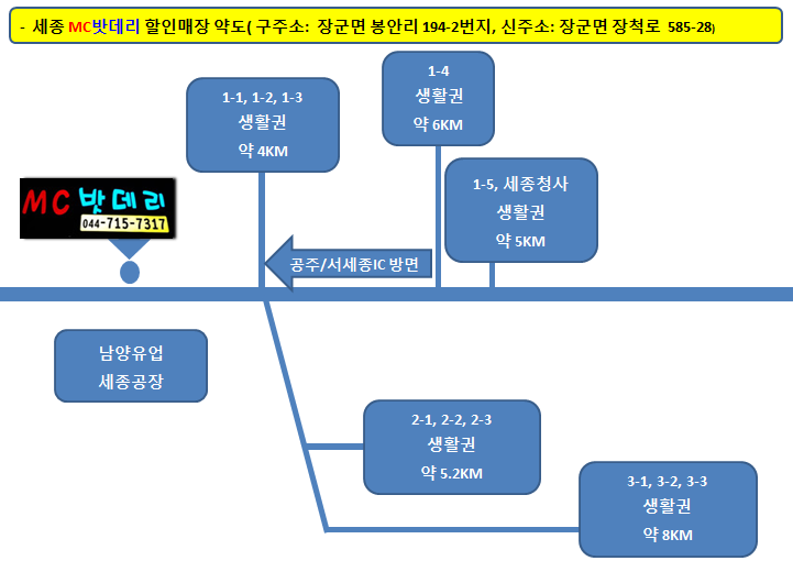 세종밧데리, 세종시배터리- 쉐보레 자동차 밧데리 제원