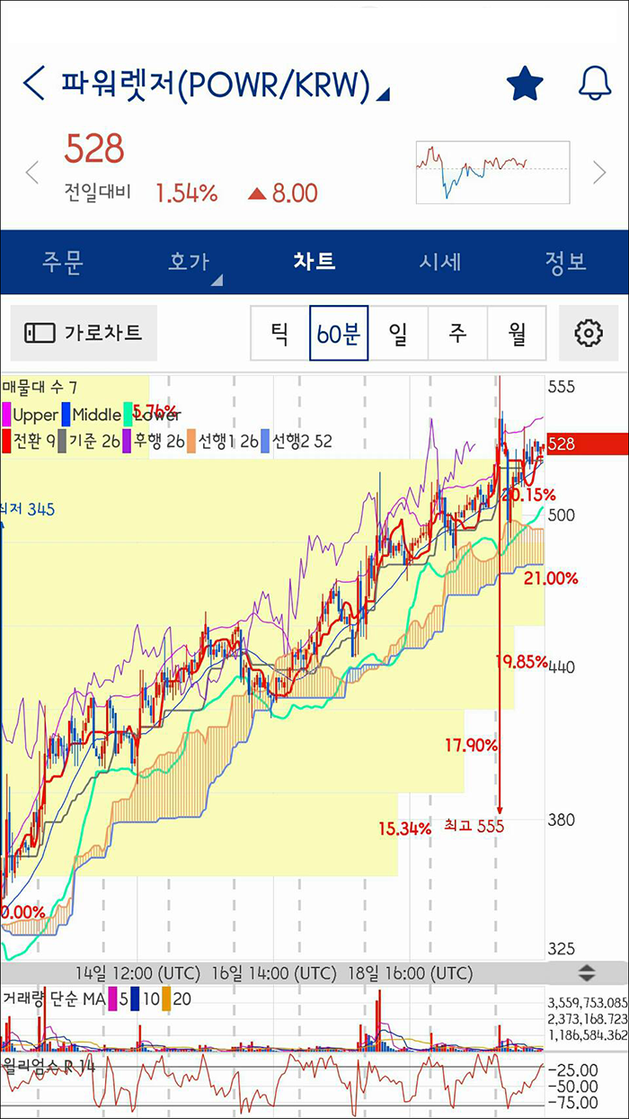 비트코인】2018년 파워렛저 코인 전망 : 네이버 블로그