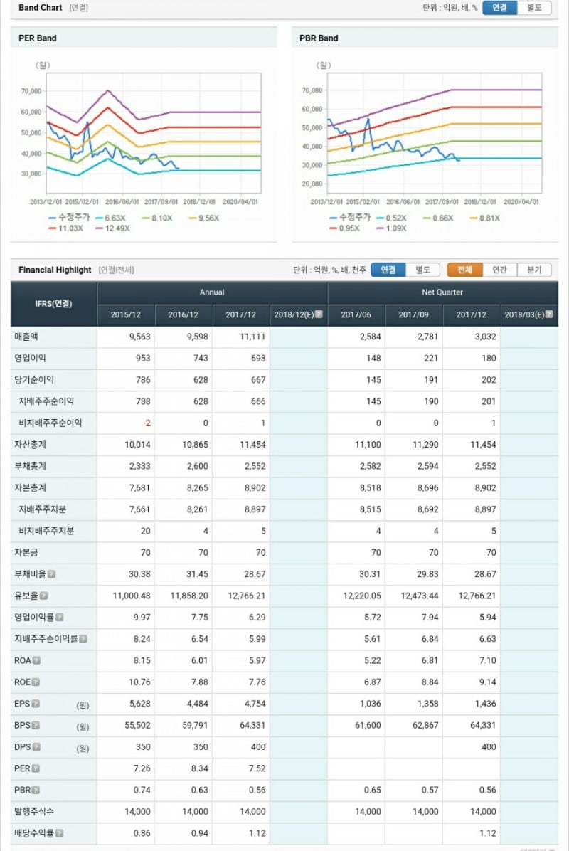 세방전지 : 납 가격에 울상, 반등이 가능할까? : 네이버 블로그