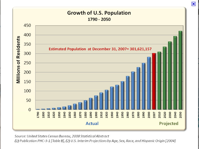 인구수 미국 2021년 한국