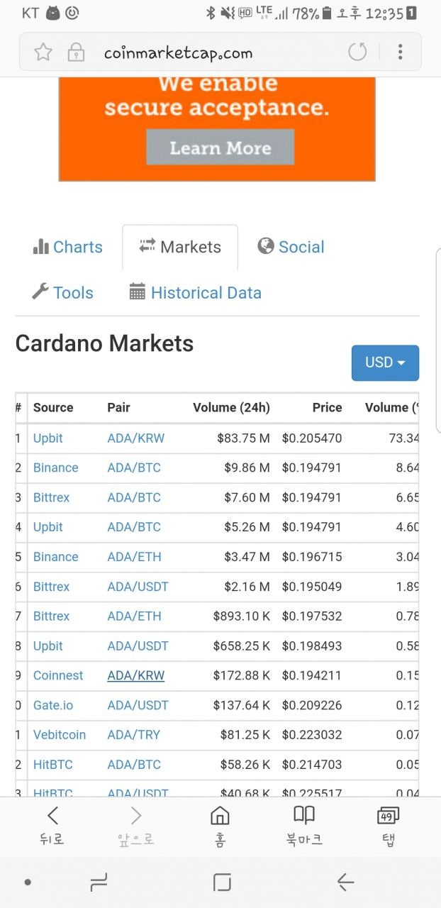 에이다(ADA) 카르다노 CEO 찰스의 여행기 : 네이버 블로그