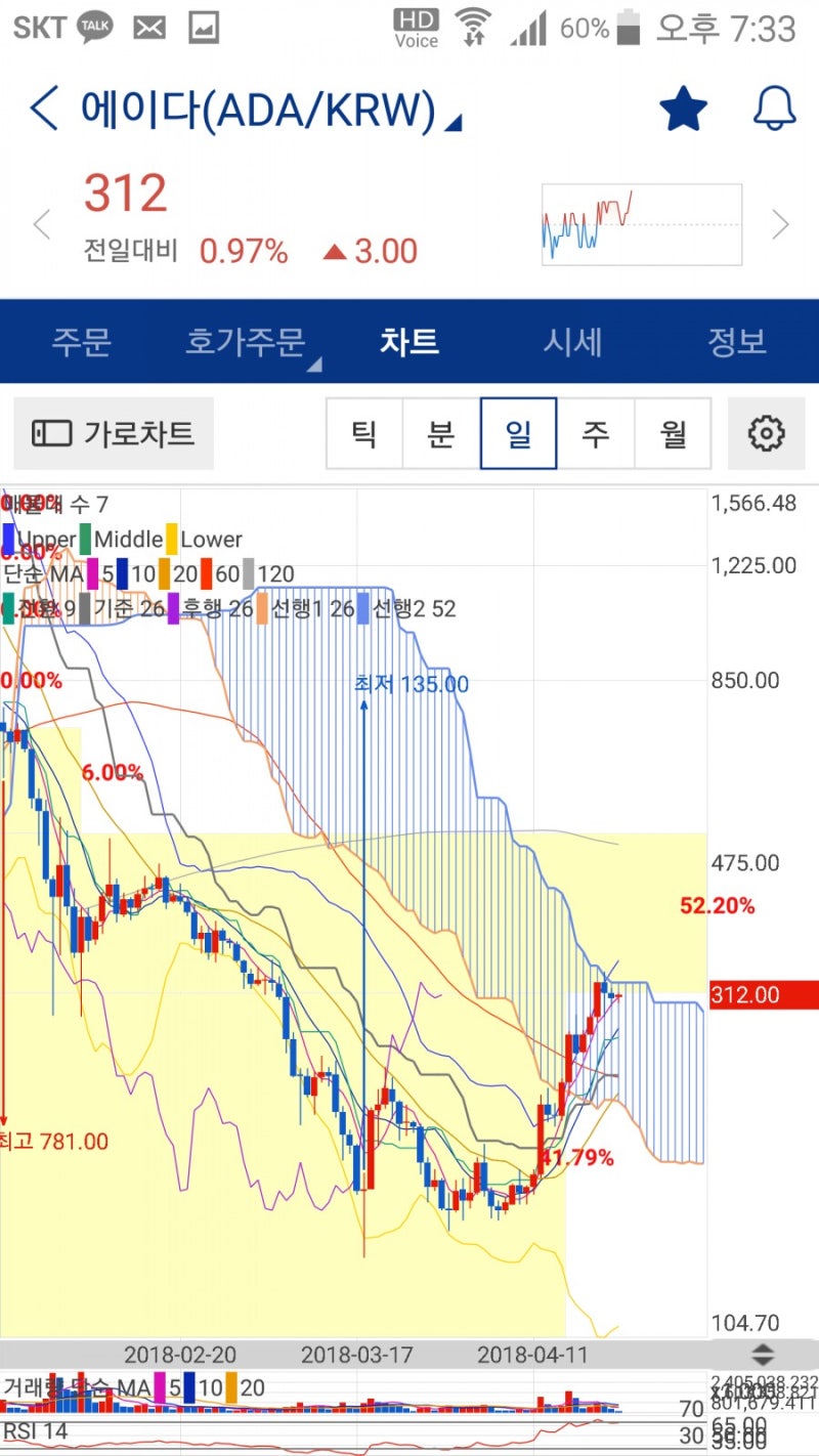 4월 23일 월요일 상승예상 코인.저녁 가상화폐 시세 전망-적중- : 네이버 블로그