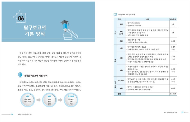 2015년 개정교육과정 고1 “과학탐구실험-과학탐구 보고서” 어떻게 써야하고, 어떻게 가르쳐야 할까? 『과학탐구보고서∙소논문 쓰기』 : 네이버 블로그 2015년 개정교육과정 고1 “과학탐구실험-과학탐구 보고서” 어떻게 써야하고, 어떻게 가르쳐야 할까? 『과학탐구보고서∙소논문 쓰기』 : 네이버 블로그