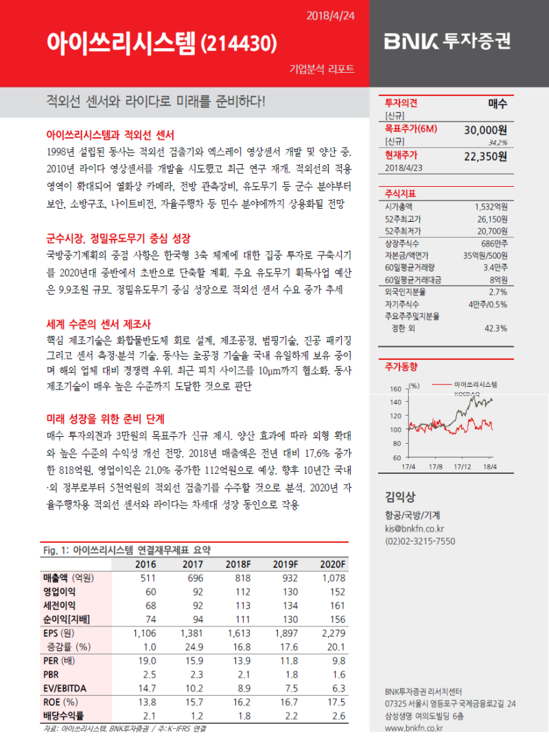 아이쓰리시스템-적외선 센서와 라이다(BNK증권) : 네이버 블로그