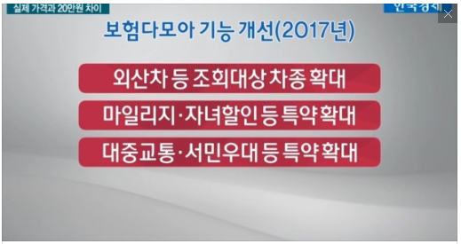 엉터리 가격비교 '보험다모아' 