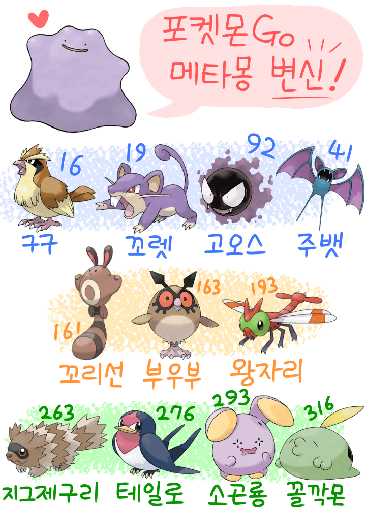 포켓몬고 메타몽 잡는법 공략 - 포켓몬 go : 네이버 블로그 포켓몬고 메타몽 잡는법 공략 - 포켓몬 Go : 네이버 블로그