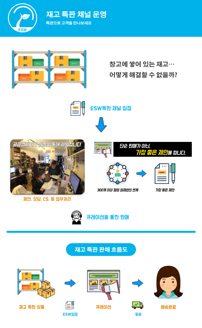  ESW 재고 특판 채널 운영 (함께 윈윈 합시다!)