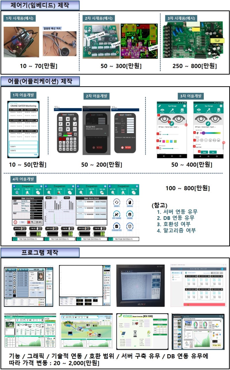 사물인터넷 IoT시스템] 자동 출석 시스템 / 아두이노 데이터베이스 어플리케이션 등을 통한 자동 출석 사물인터넷 구축 : 네이버 블로그