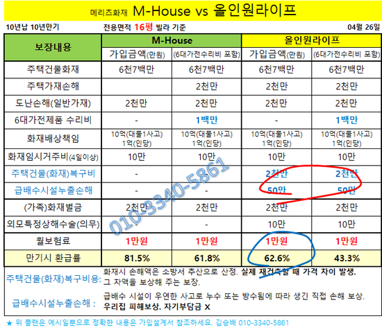 아파트 화재 보험 비교 2