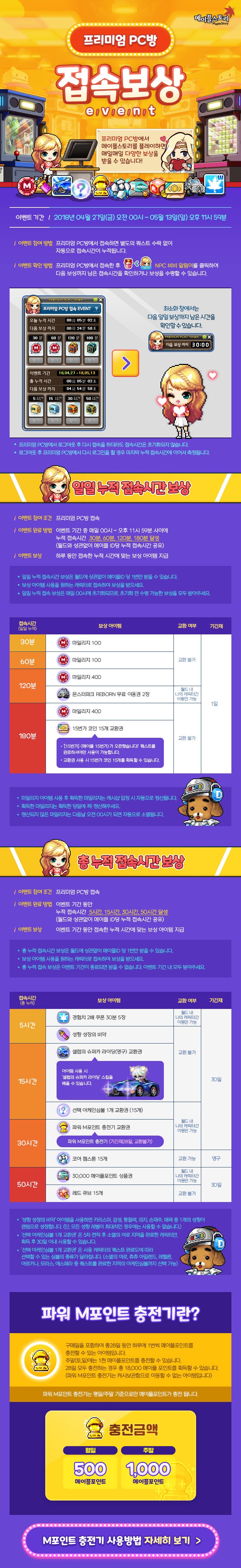 2018.04.27 메이플스토리 업데이트 ▷ 프리미엄PC방 5월 누적 접속보상 : 네이버 블로그