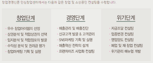  높은 자영업 폐점률 ‘해결사’될 ‘창업 컨설턴트’