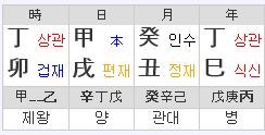 김사랑 사주풀이