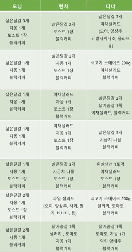  덴마크 다이어트