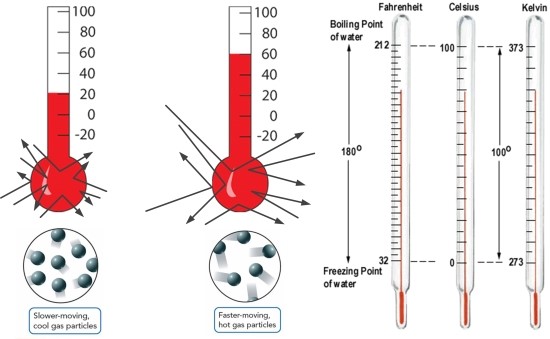 2-건구온도(Dry Bulb temperature), 습구온도(Wet Bulb temperature), 이슬점(Dew Point), 상대습도(Relative Humidity)