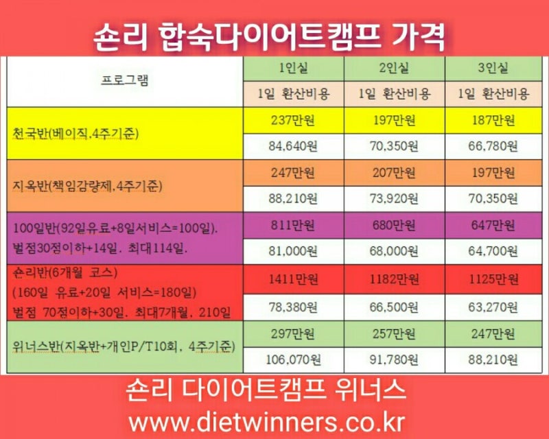 다이어트 합숙소 캠프 입소 26일차 주말(저탄고지 식단+쇼핑)