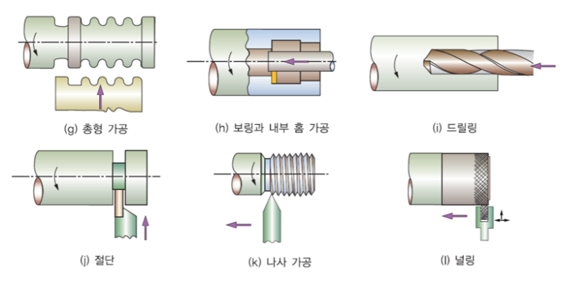 ì„ ë°˜ì˜ ê°€ê³µì¢…ë¥˜ ë„¤ì´ë²„ ë¸