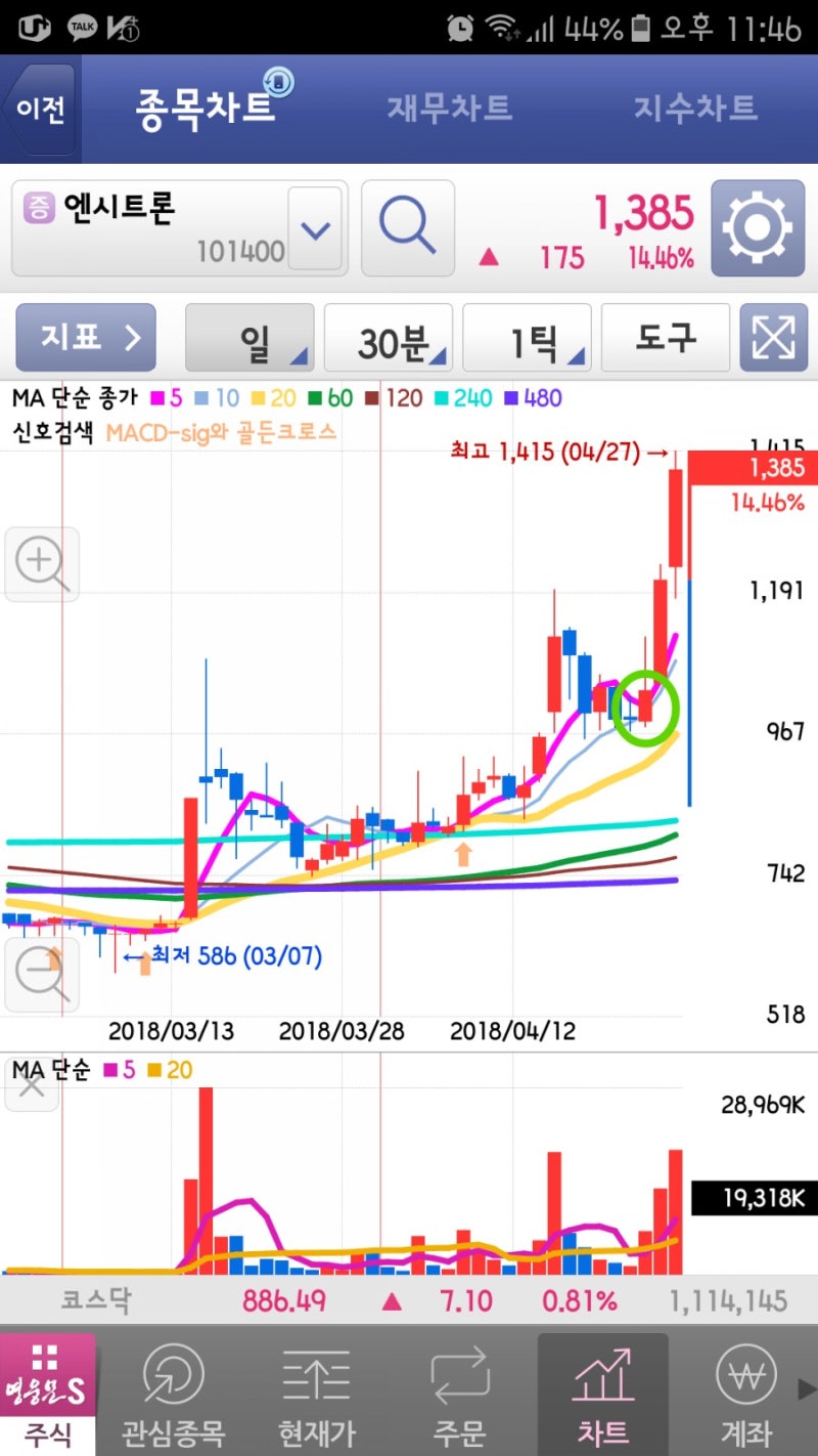 엔시트론 : 네이버 블로그