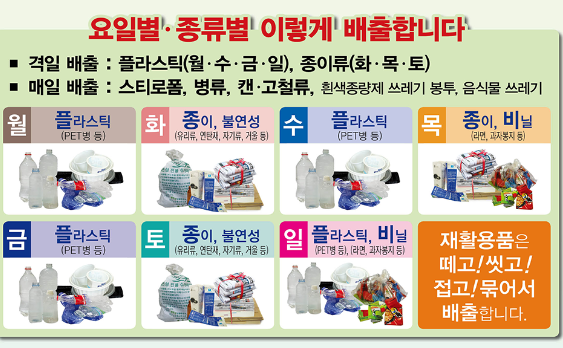 또 바뀜!! 4월 1일부터 재활용품 요일별 배출 이렇게 바뀌었습니다 또 바뀜!! 4월 1일부터 재활용품 요일별 배출 이렇게 바뀌었습니다