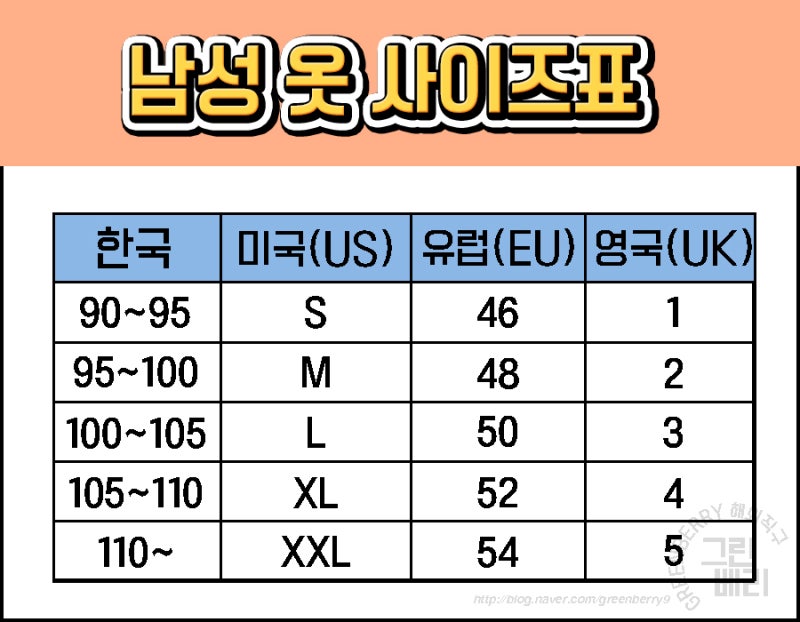 미국 S&P500 지수 추종 SPY
