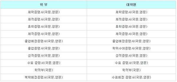 동아대학교 증명서 발급하는 법! : 네이버 블로그 동아대학교 증명서 발급하는 법! : 네이버 블로그
